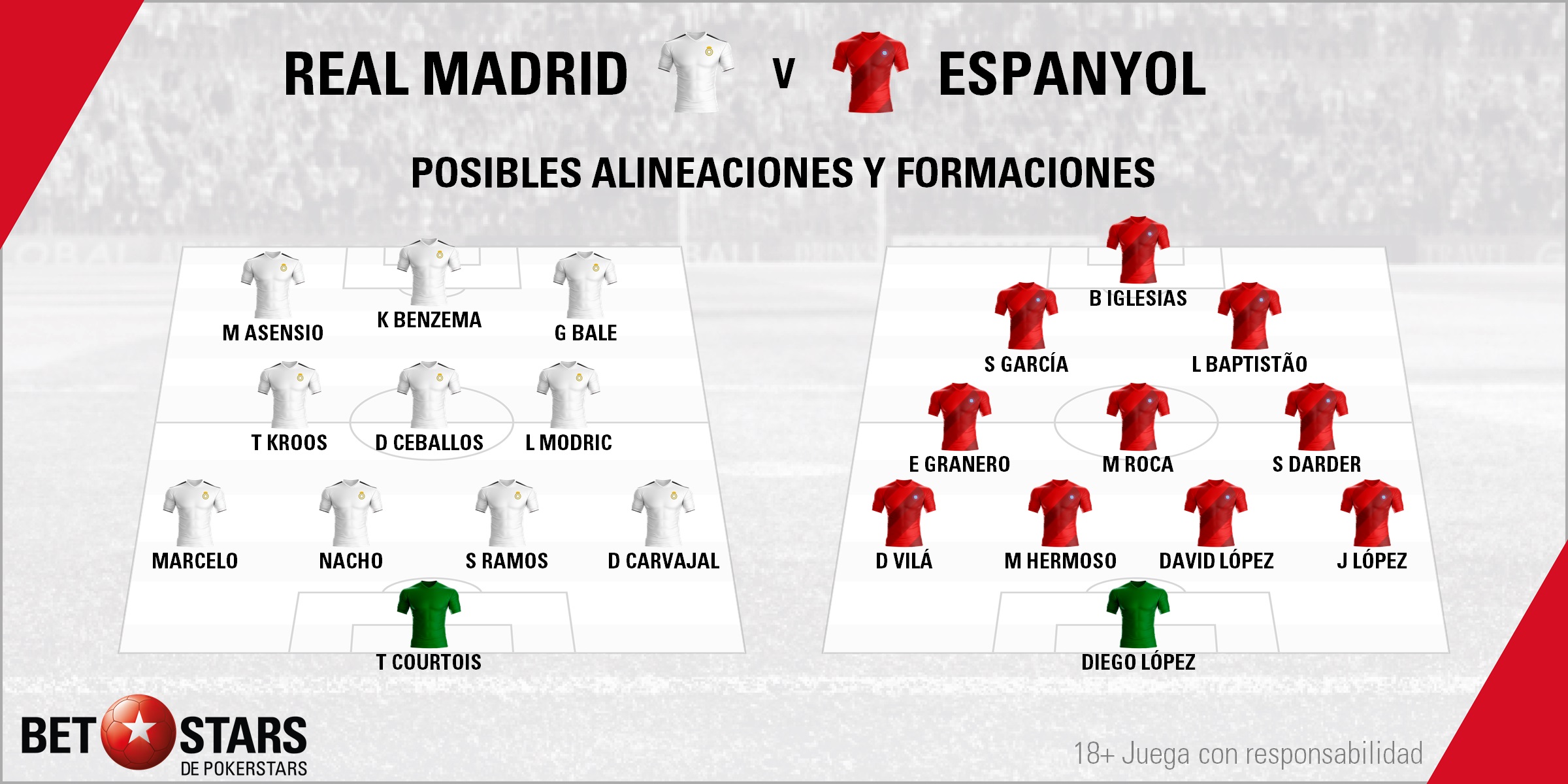 BetStars Real Madrid vs Espanyol 07 Betstars, Real Madrid vs Espanyol, pronosticos deportivos, LaLiga, fútbol, Real Madrid vs Espanyol El equipo catalán lucha contra 23 años de maleficio, Real Madrid vs Espanyol Pronósticos apuestas, partidos de fútbol hoy, apuestas laliga santander, apuestas laliga bbva, consejos apuestas de fútbol, Real Madrid vs Espanyol Pronosticos apuestas,